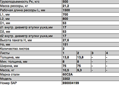 Рессора передняя для ГАЗ 2705, 3221, 3302 2 листа